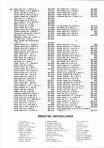 Landowners Index 009, Fountain-Warren County 1978